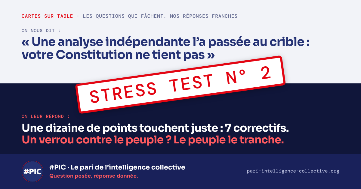 Illustration : image de partage de la page. En haut, sur fond clair, « Cartes sur table · Les questions qui fâchent, nos réponses franches » et, en grandes lettres bleues, l’objection : « Une analyse indépendante l’a passée au crible : votre Constitution ne tient pas ». Au centre, un tampon rouge incliné : « STRESS TEST N° 2 ». En bas, sur fond bleu nuit, la réponse : « Une dizaine de points touchent juste : 7 correctifs. Un verrou contre le peuple ? Le peuple le tranche. » Pied de page : le logo du #PIC et l’adresse du site.